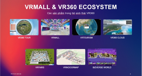 Dự án “VRMall và Hệ sinh thái VR360” - Giải pháp về gian hàng thực tế ảo